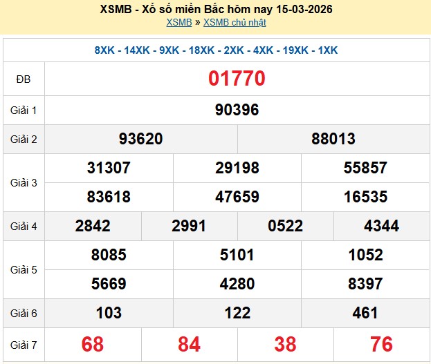 Kết quả xổ số Miền Bắc kỳ trước