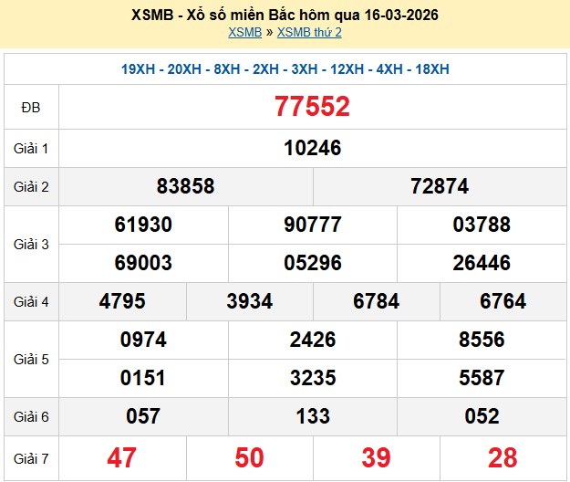 Kết quả xổ số Miền Bắc kỳ trước