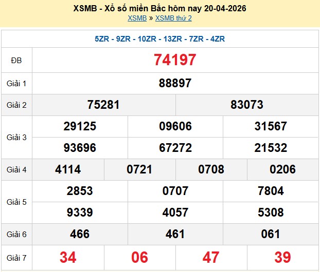 Kết quả xổ số Miền Bắc kỳ trước