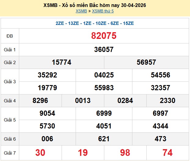 Kết quả xổ số Miền Bắc kỳ trước
