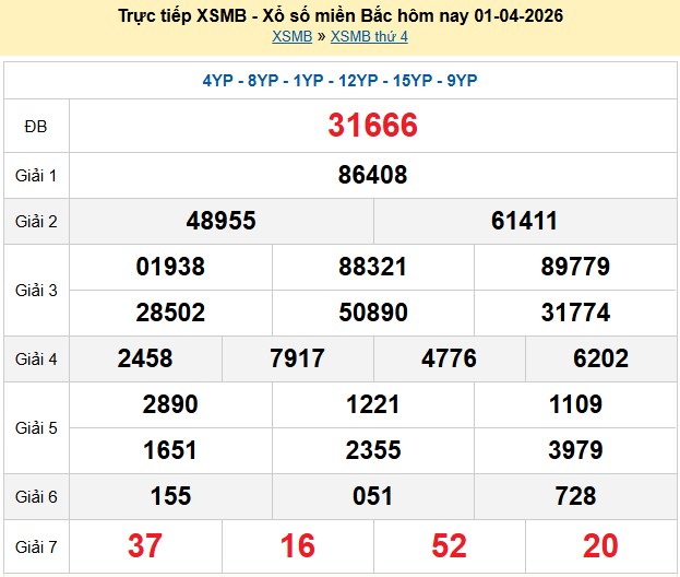 Kết quả xổ số Miền Bắc kỳ trước