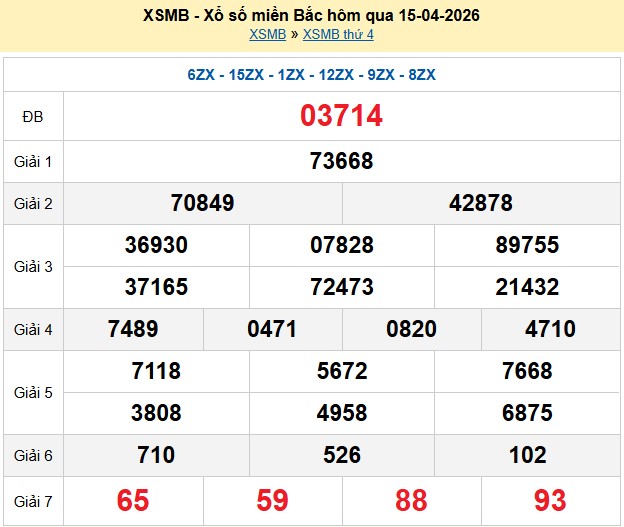 Kết quả xổ số Miền Trung kỳ trước