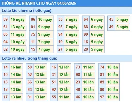 Thống kê lô nhanh cho ngày 04-06-2026 Thống kê lô nhanh cho ngày 04-06-2026